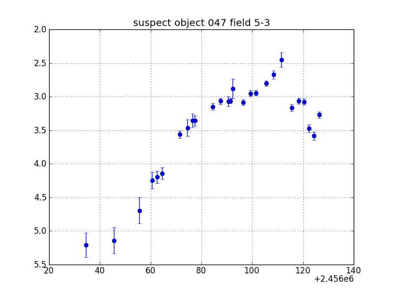 no plot available, curve is too noisy